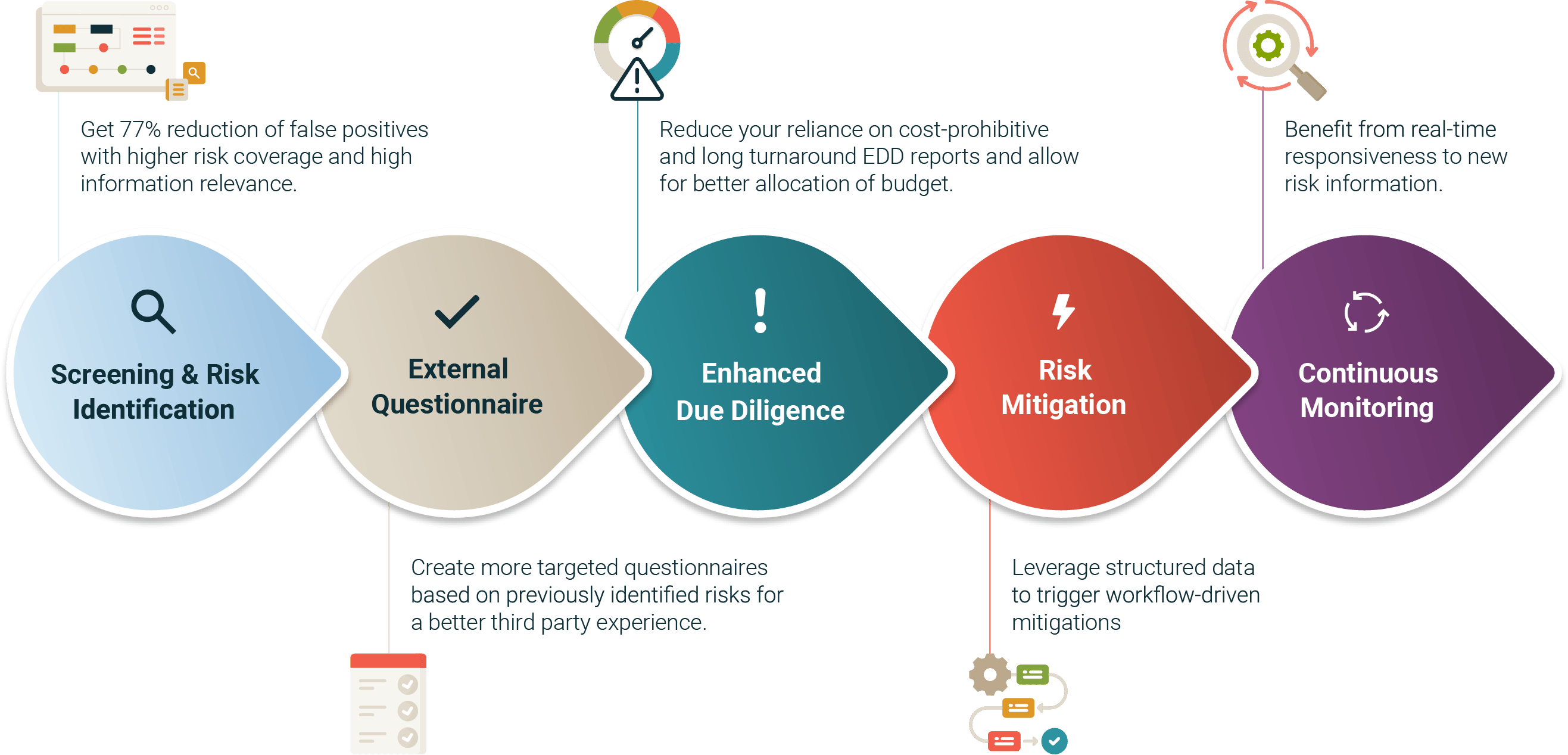 GAN INtegrity Identify