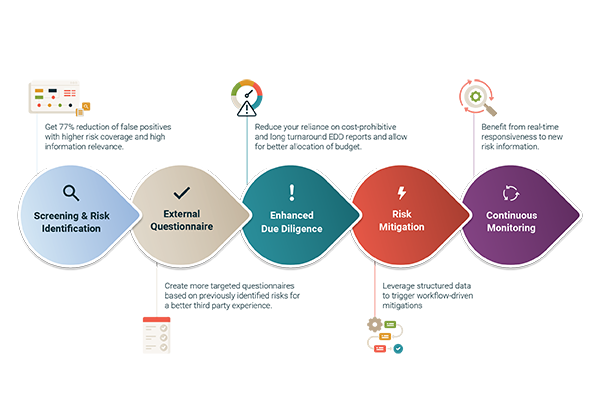 Why You Should Embrace AI-Enabled Risk Intelligence Now