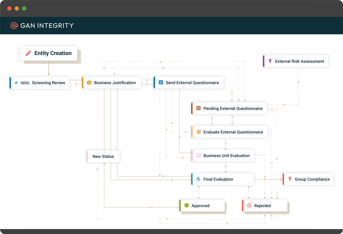 workflow-automation