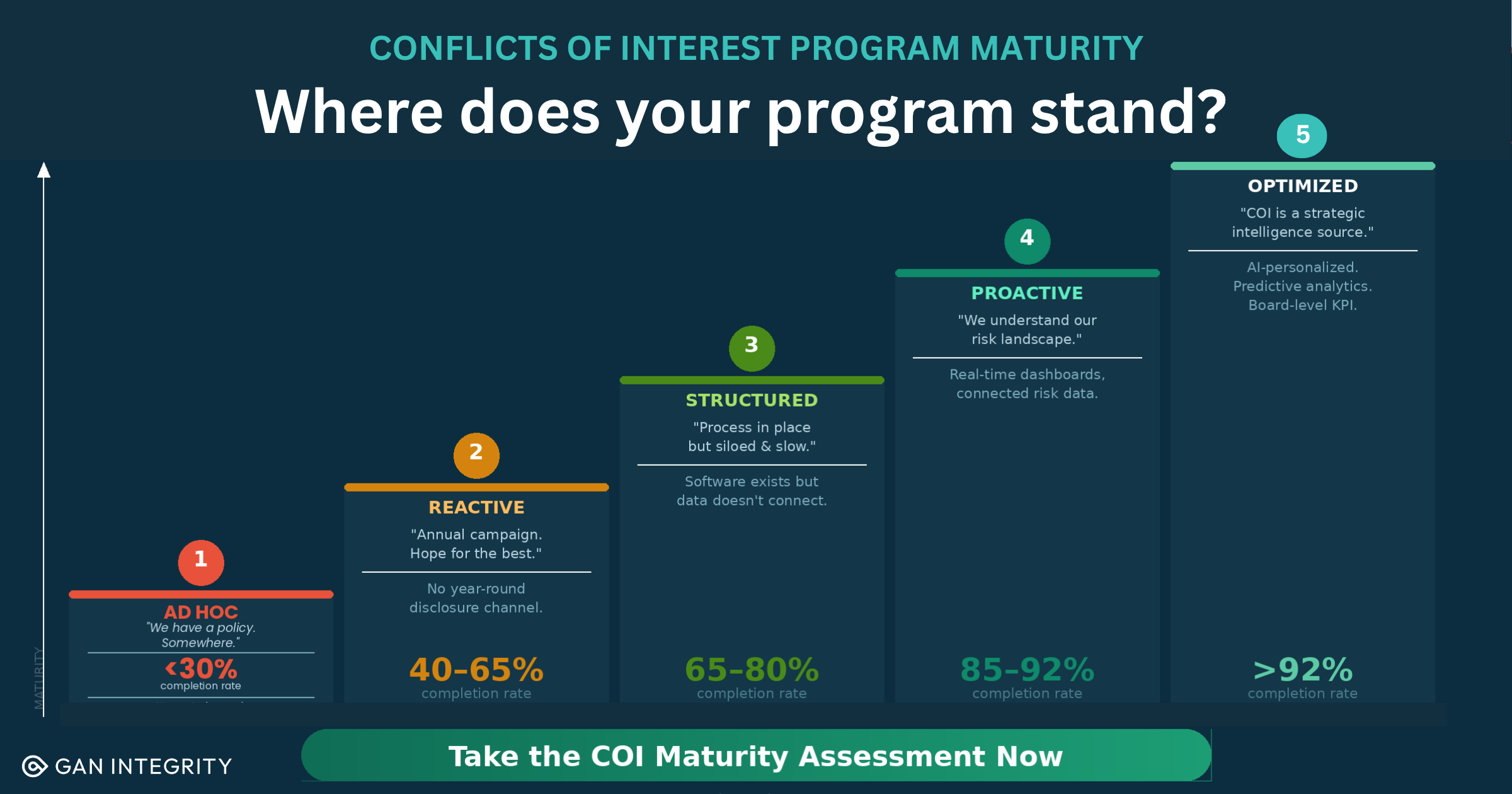 COI Maturity Curve_v2