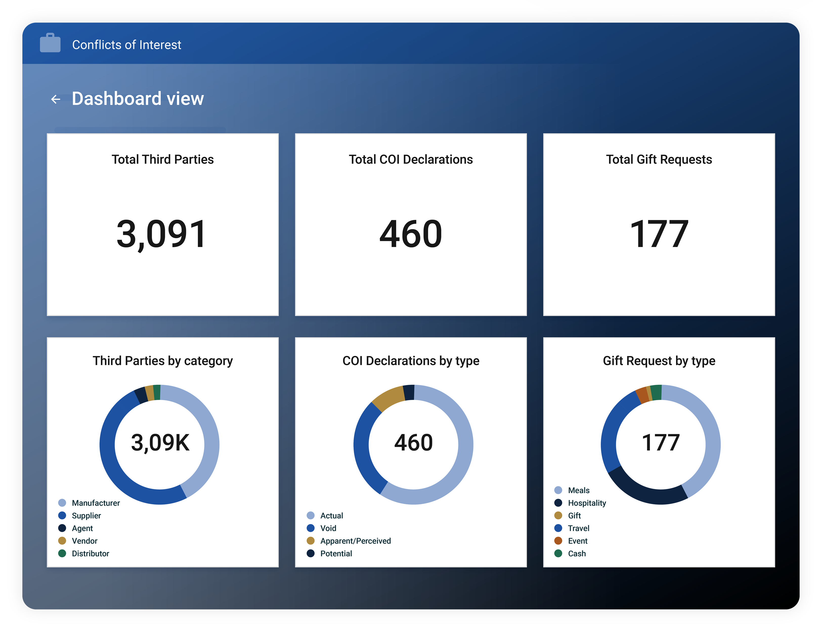 COI_Reporting (1)