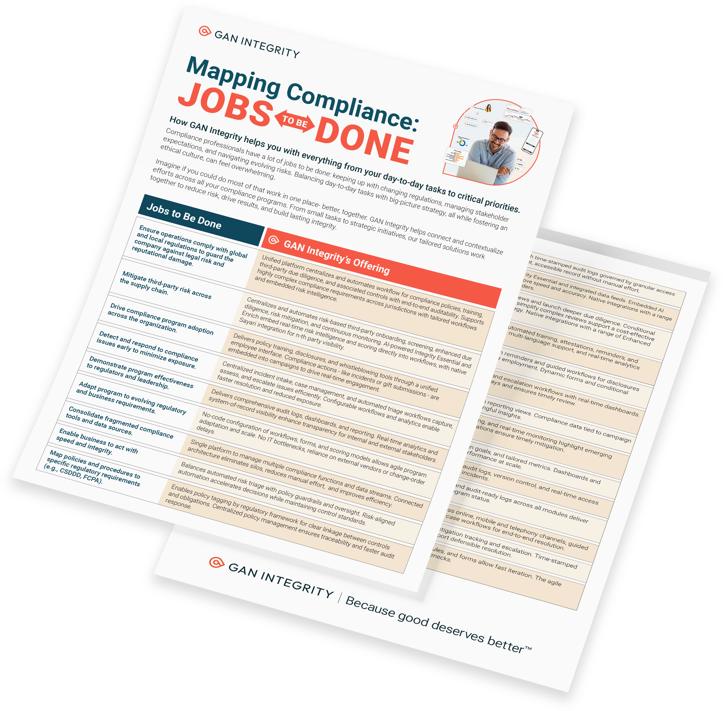 Compliance Jobs Infographic