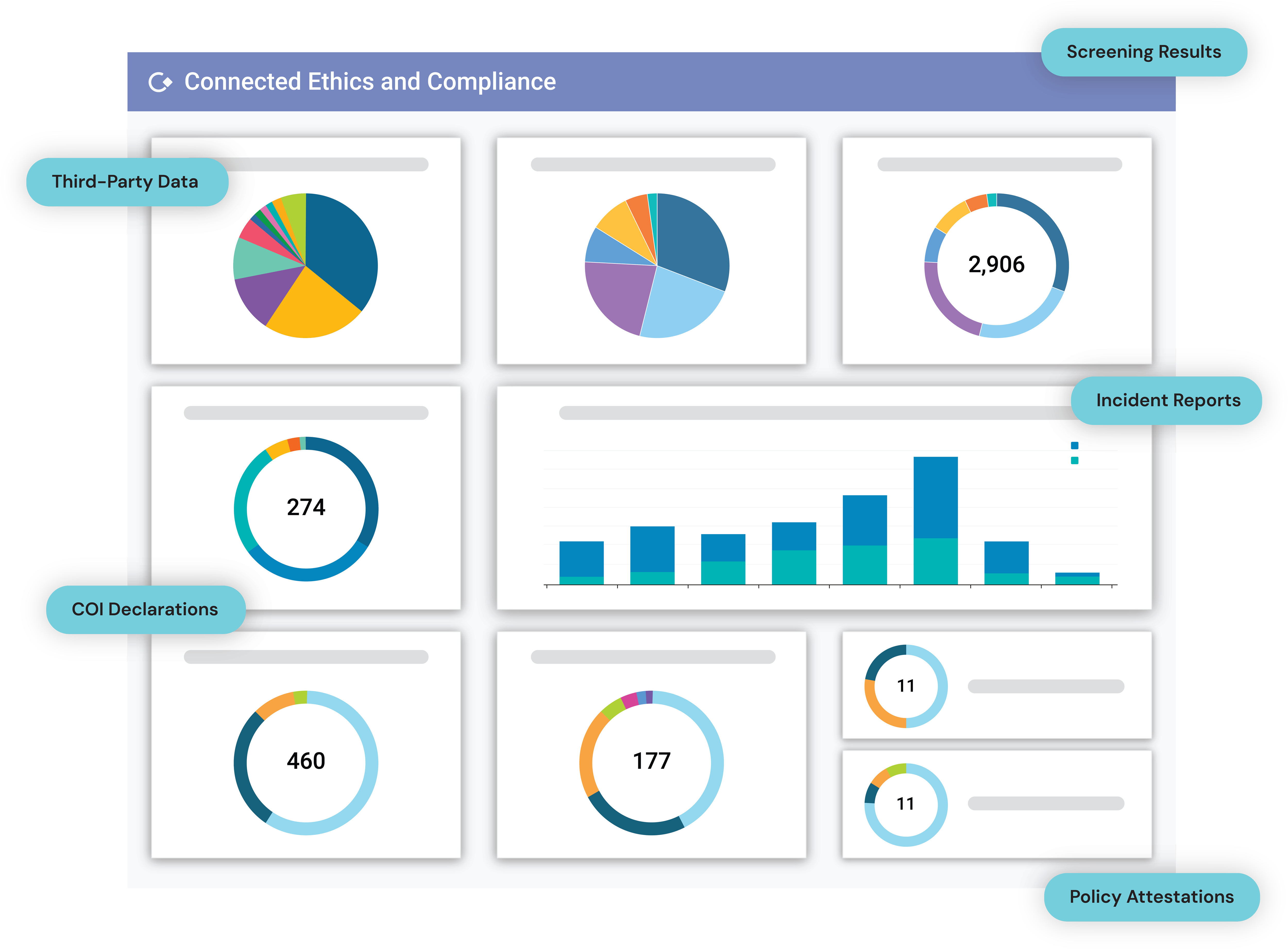 GAN Integrity Dashboards powered by AI and connects program data to tell your story