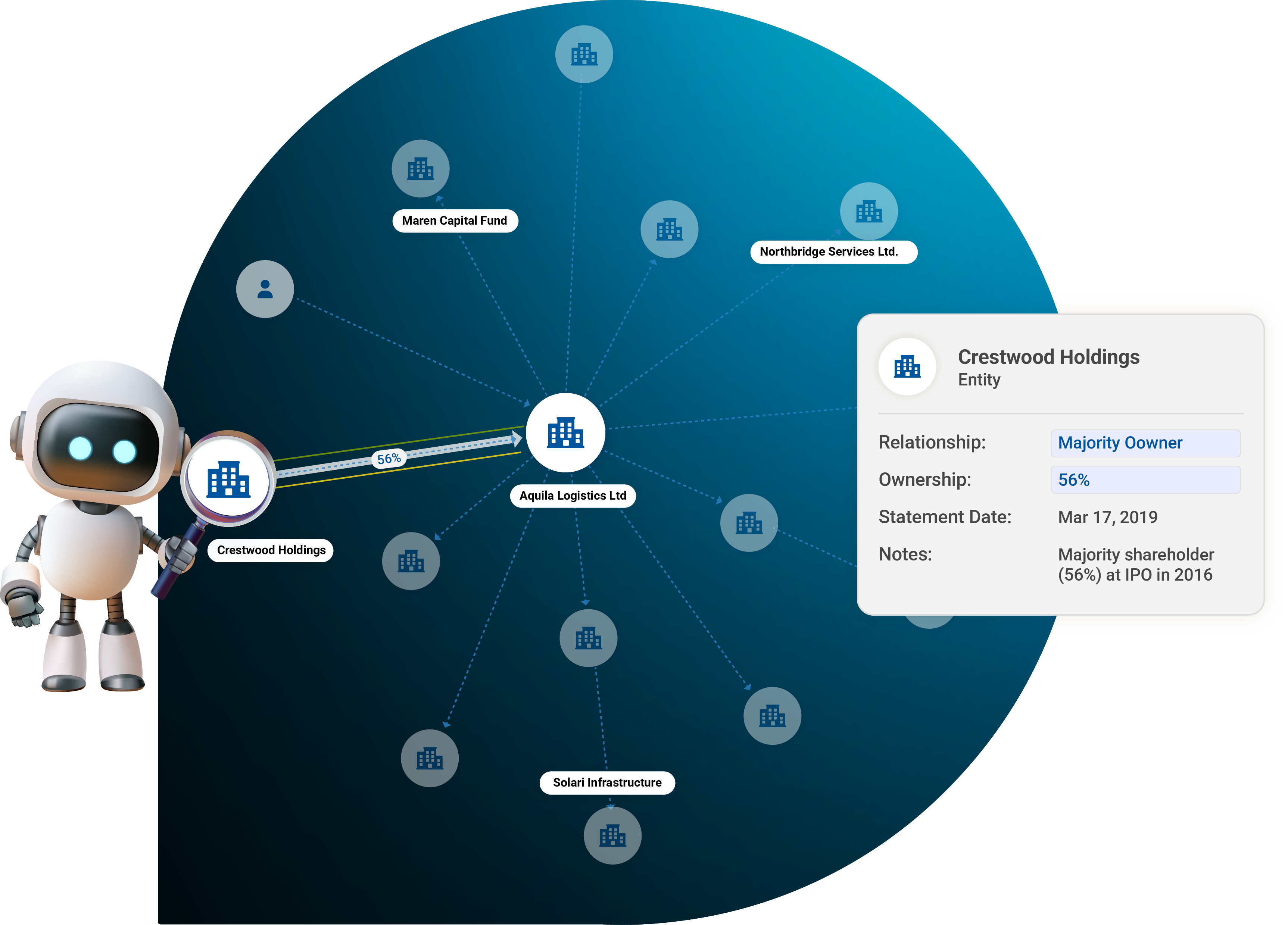 Enrich_Network_shape