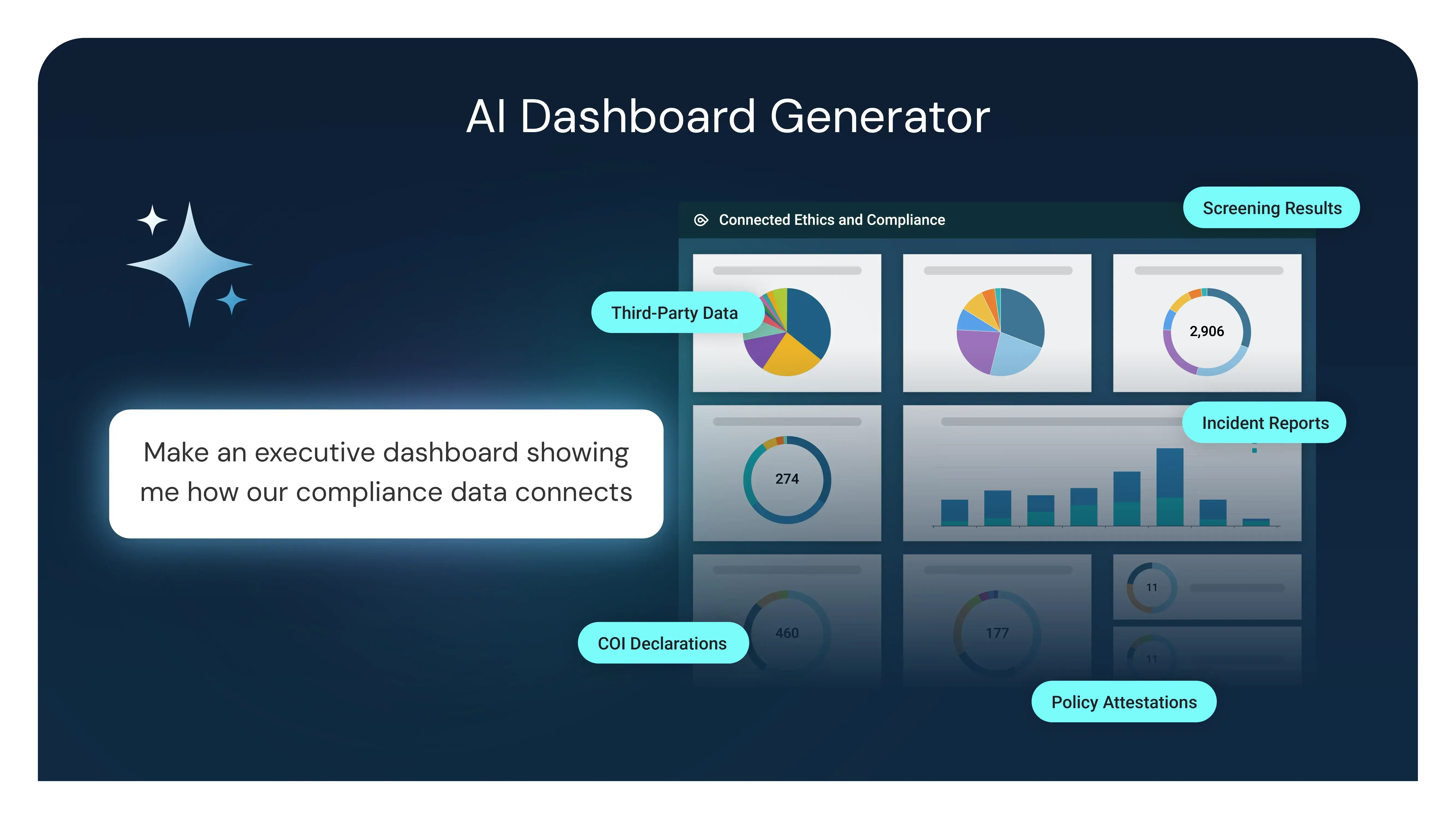 GAN Integrity dashboard generator gives you prompts to analyze your data