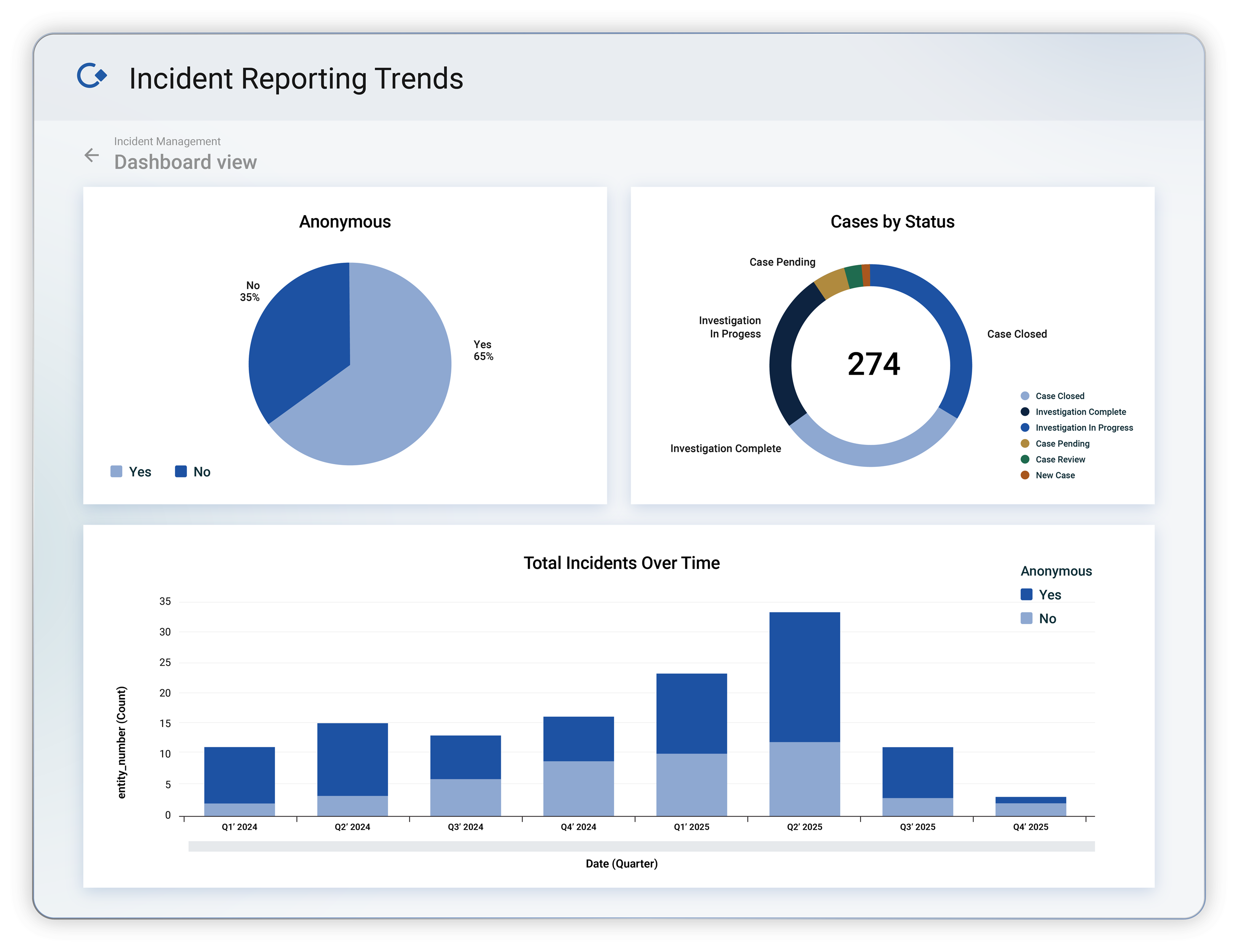 Incident Mgmt_Reporting