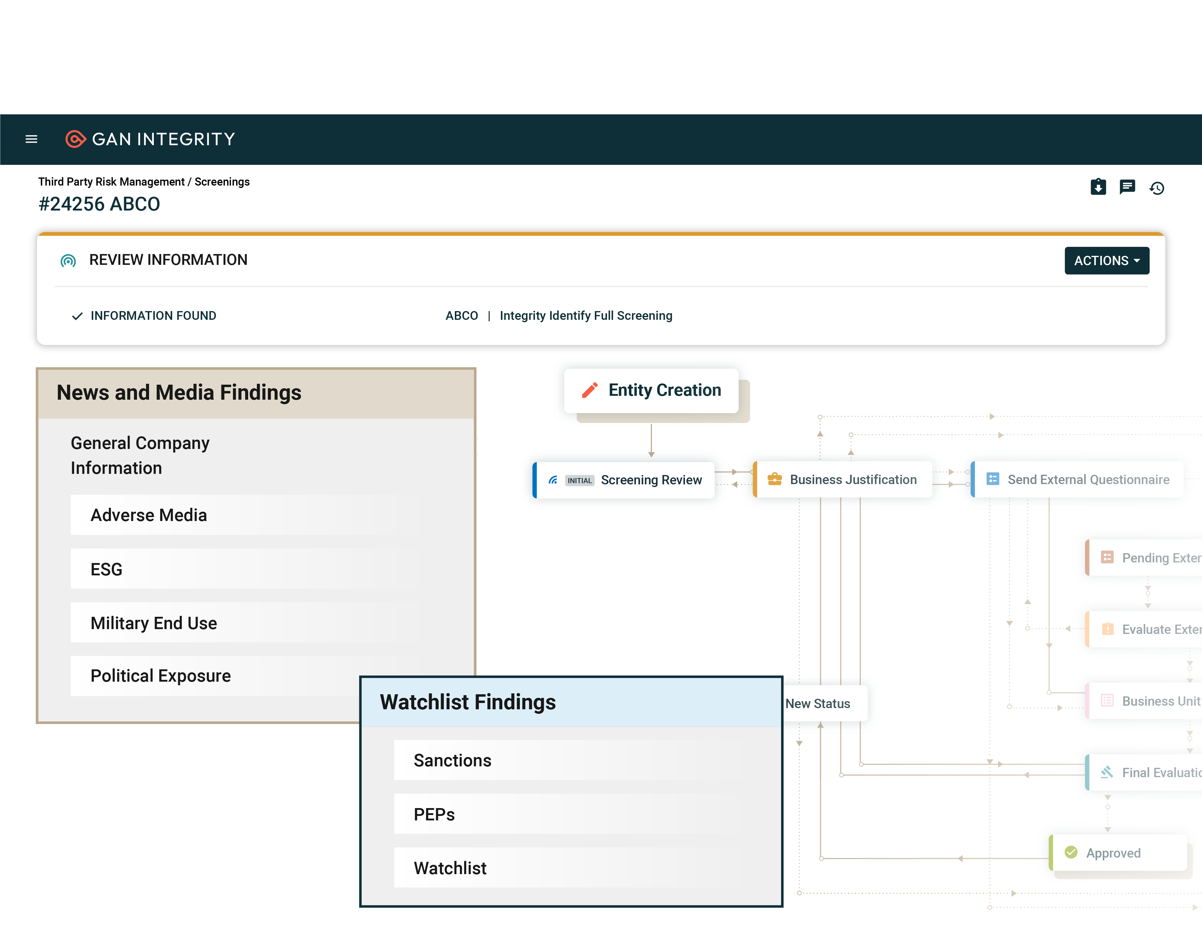 Integrity Identify Speed Up Onboarding By GAN
