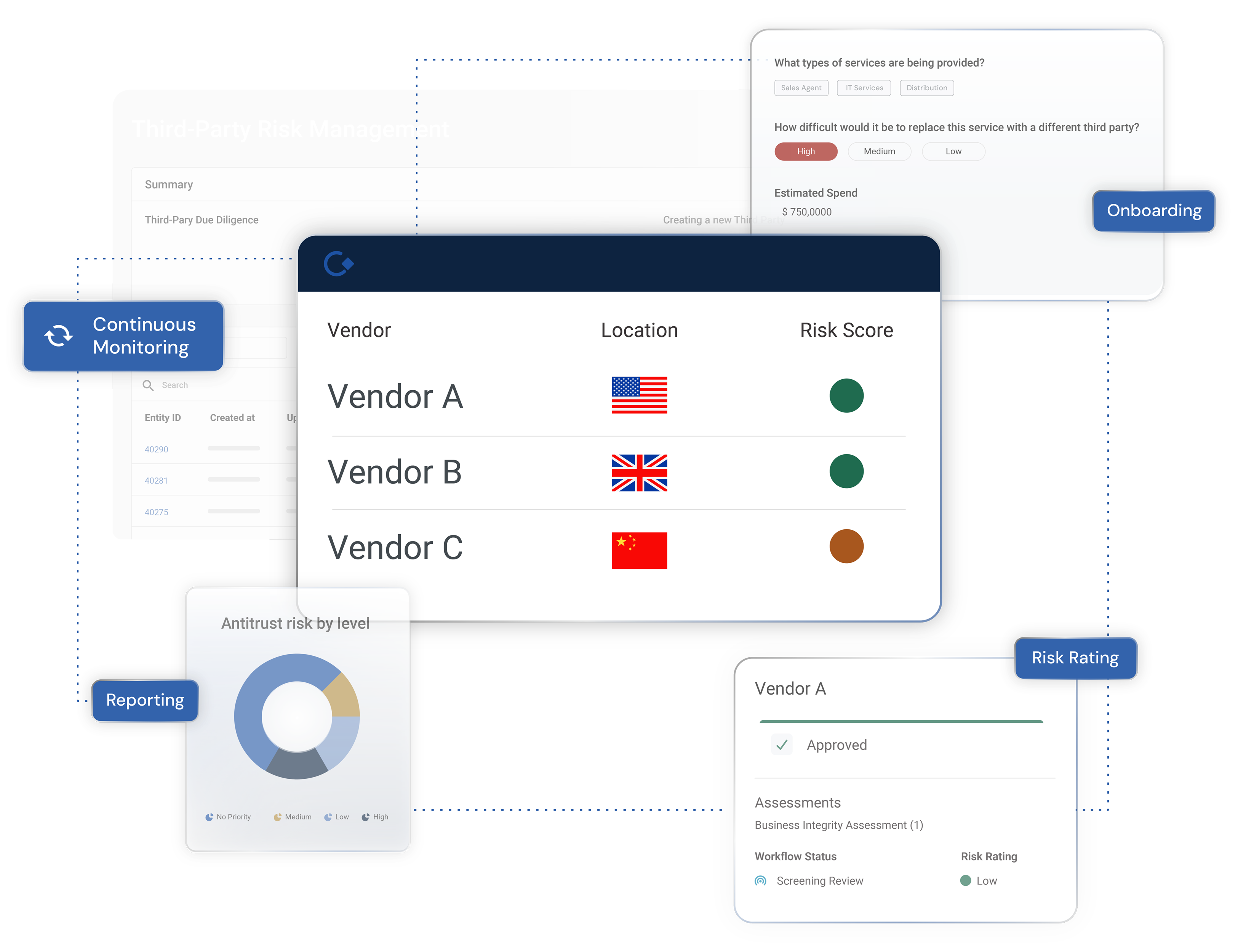 Third-Party Risk management managing your entire workflow and analytics