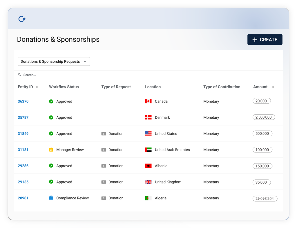 GAN Integrity provides flexible policy based forms for your donation and sponsorship requests
