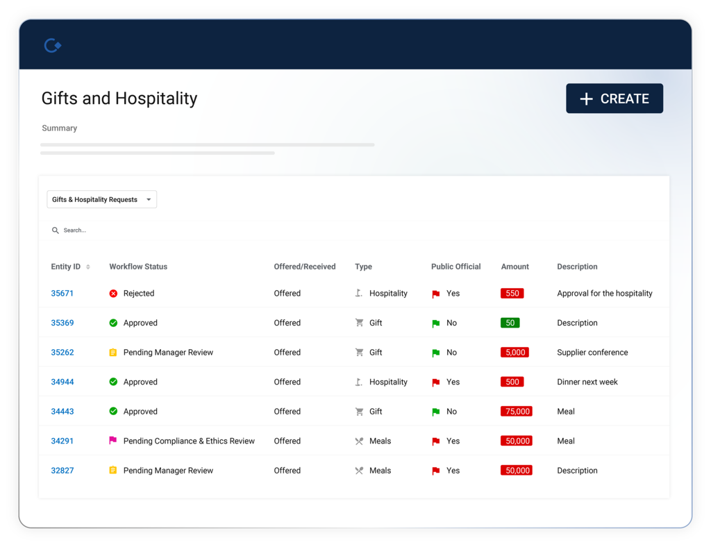 GAN Integrity enables you to manage your gifts and entertainment disclosures, link to policys, report and assess risk
