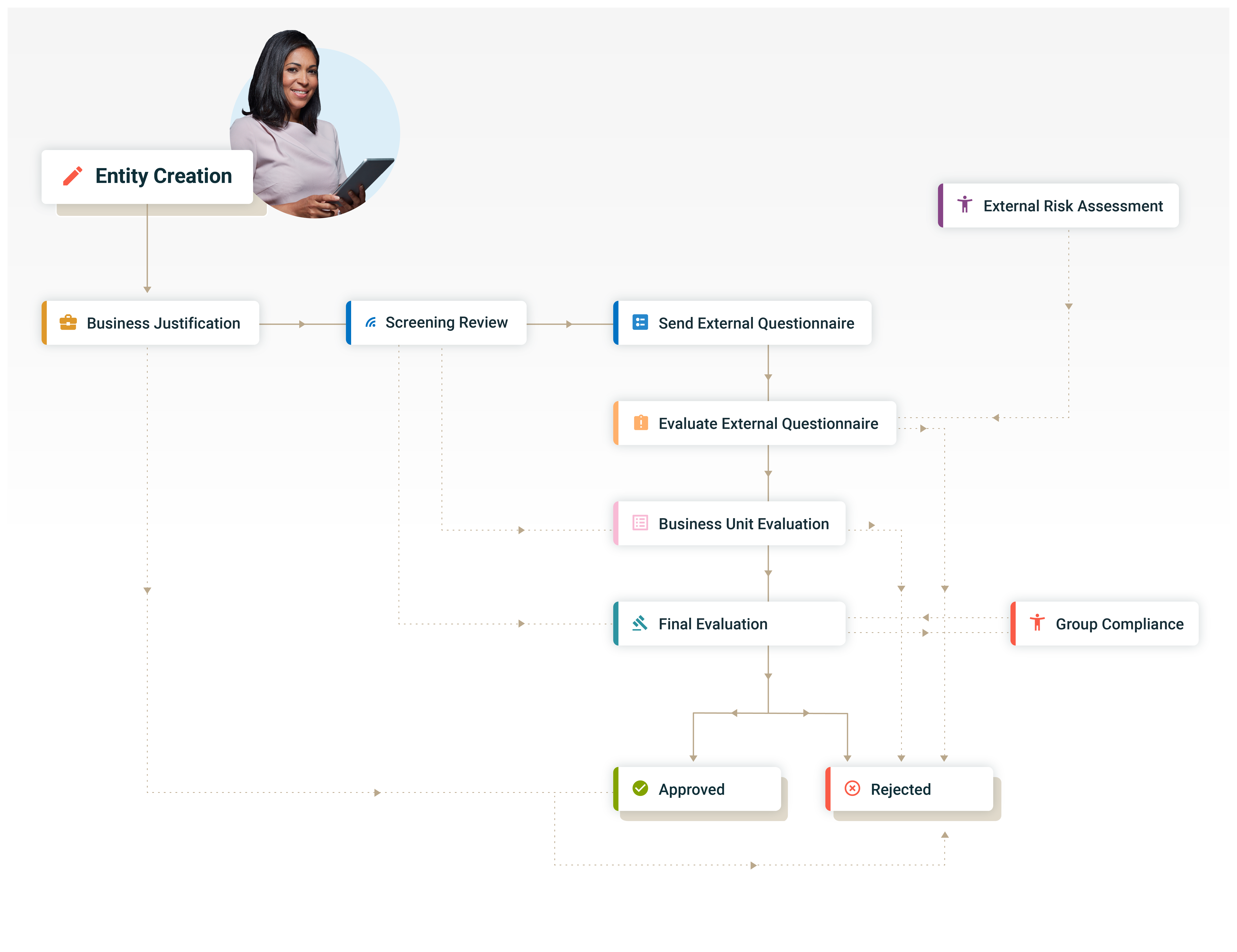 Platform_Workflow Flexibility