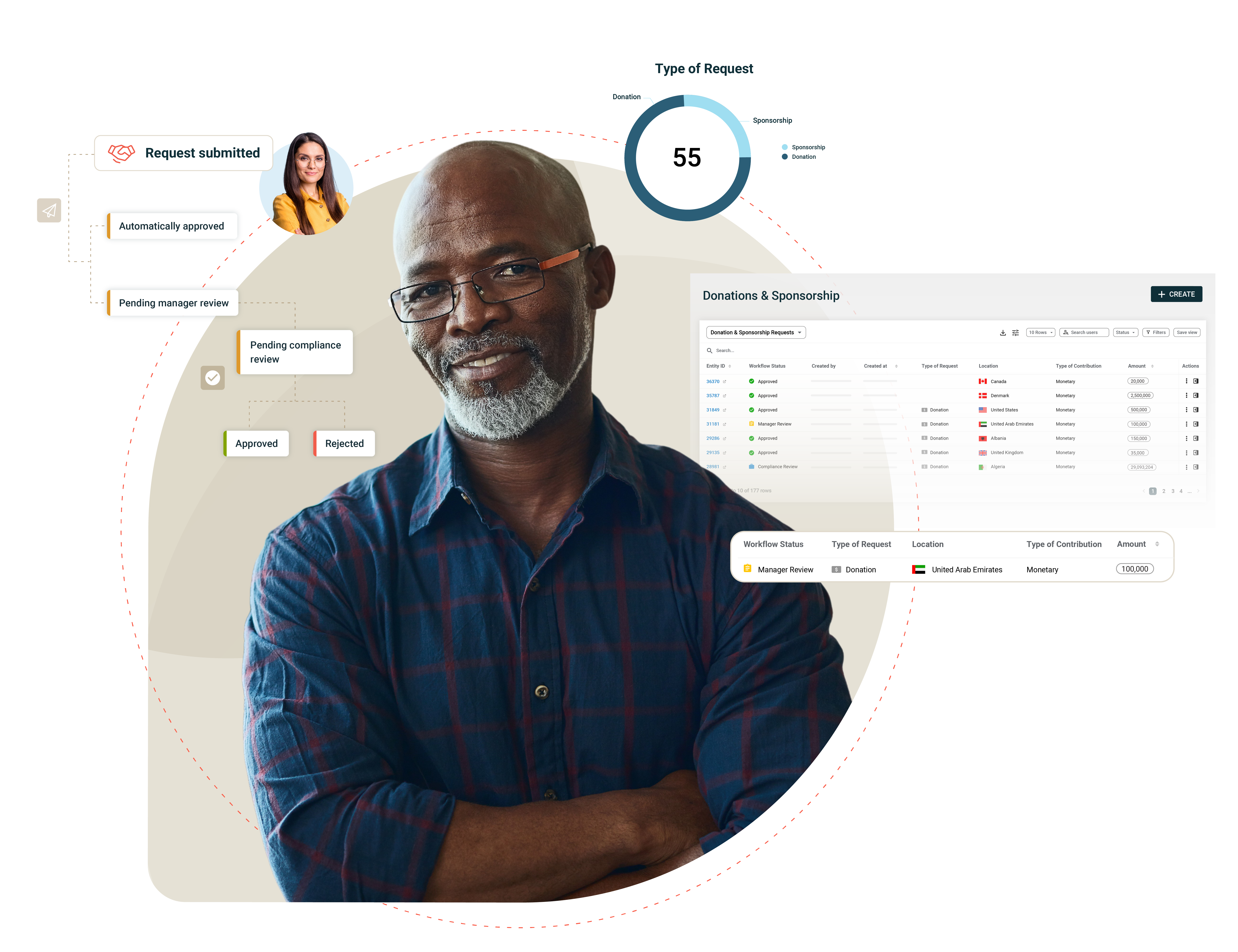 GAN_Donations-Sponsorships_hero_1560x1200