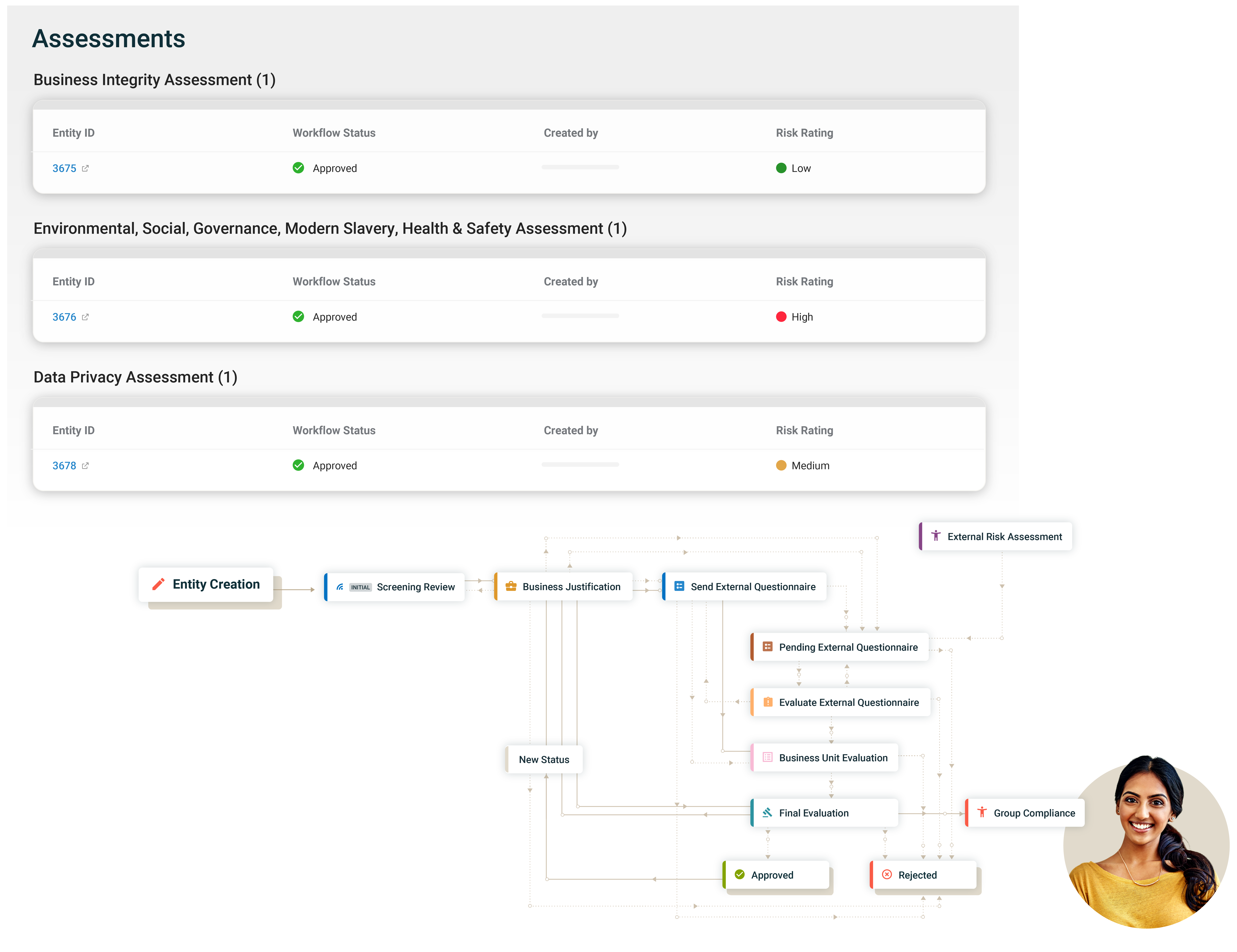 TPRM_Workflow-Assessment