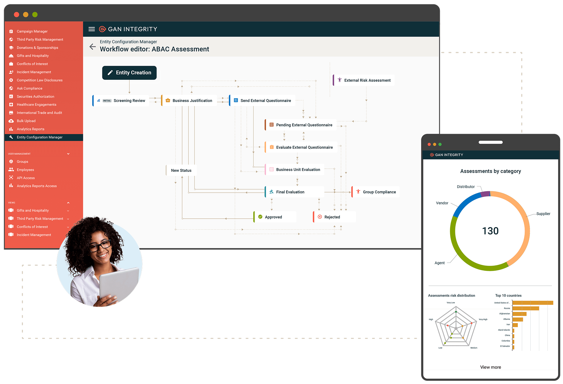 ABAC Program Management
