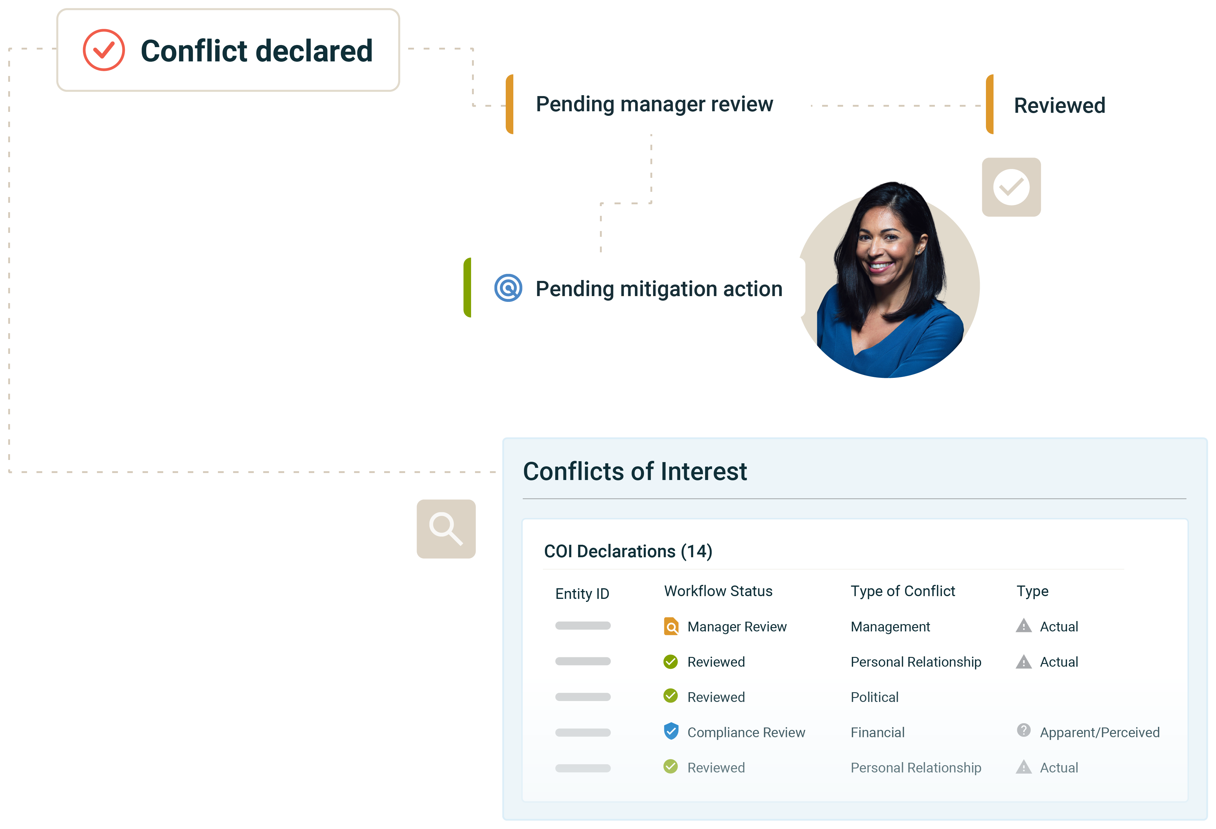 Conflicts of Interest