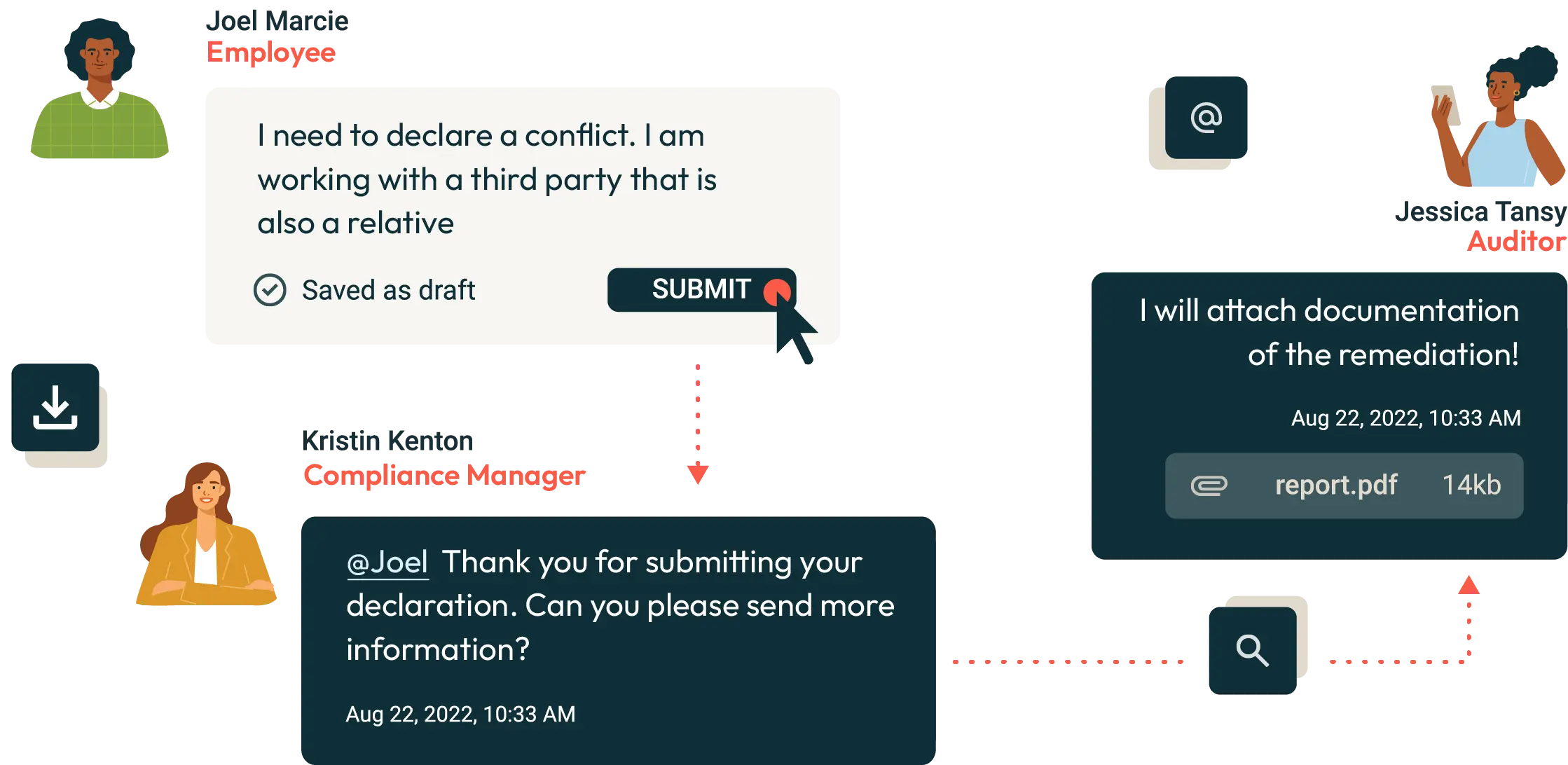 encourage-participation